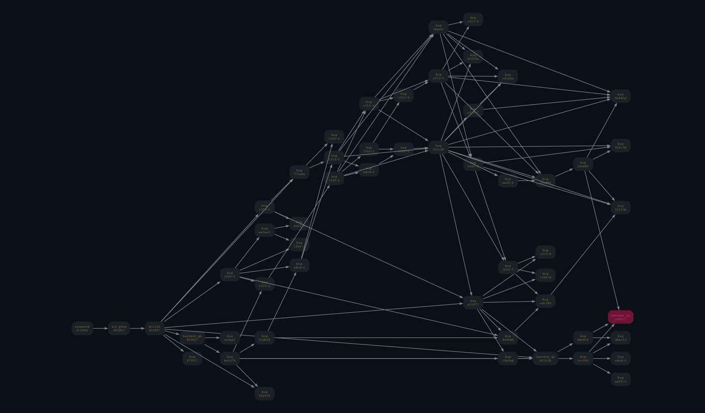 Animated Gravity Golf task graph showing autonomous repair and QA work over time